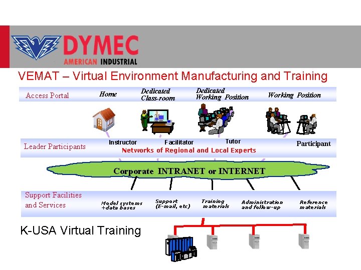 VEMAT – Virtual Environment Manufacturing and Training Access Portal Leader Participants Home Dedicated Class-room