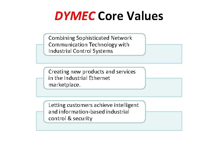 DYMEC Core Values Combining Sophisticated Network Communication Technology with Industrial Control Systems Creating new