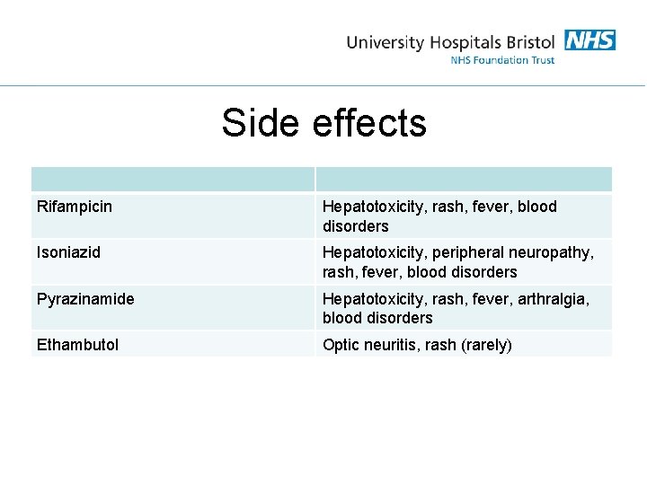 Side effects Rifampicin Hepatotoxicity, rash, fever, blood disorders Isoniazid Hepatotoxicity, peripheral neuropathy, rash, fever,