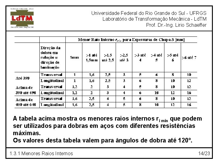 Universidade Federal do Rio Grande do Sul - UFRGS Laboratório de Transformação Mecânica -