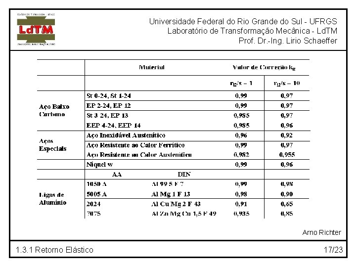 Universidade Federal do Rio Grande do Sul - UFRGS Laboratório de Transformação Mecânica -