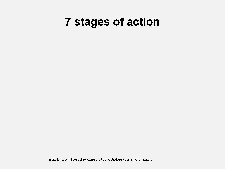 7 stages of action Adapted from Donald Norman’s The Pyschology of Everyday Things 7 stages of action Adapted from Donald Norman’s The Pyschology of Everyday Things