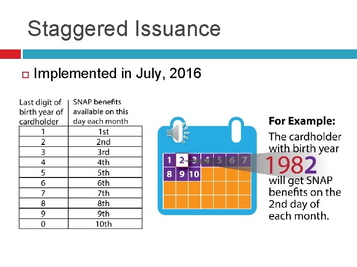 Staggered Issuance Implemented in July, 2016 