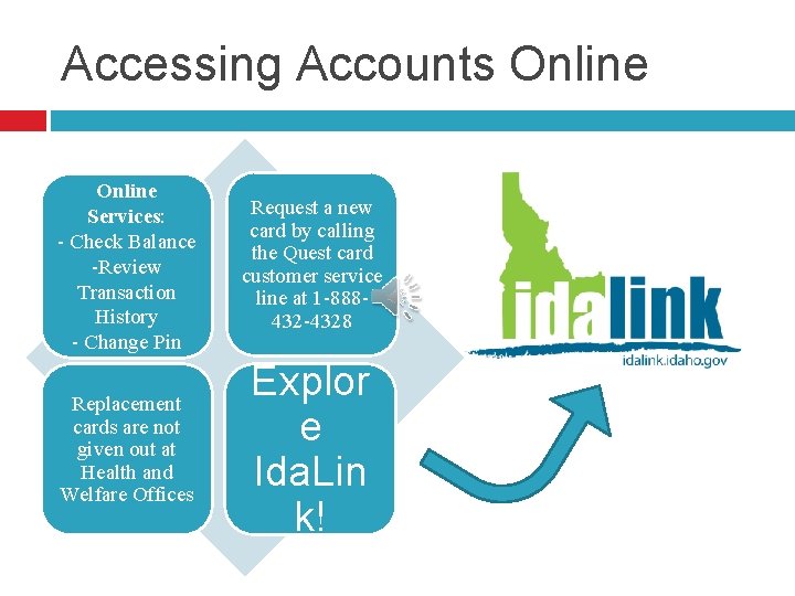 Accessing Accounts Online Services: - Check Balance -Review Transaction History - Change Pin Request