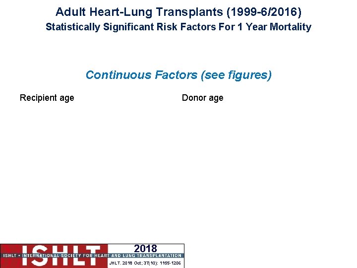 Adult Heart-Lung Transplants (1999 -6/2016) Statistically Significant Risk Factors For 1 Year Mortality Continuous