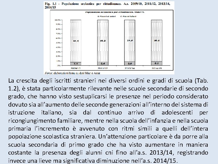 La crescita degli iscritti stranieri nei diversi ordini e gradi di scuola (Tab. 1. La crescita degli iscritti stranieri nei diversi ordini e gradi di scuola (Tab. 1.