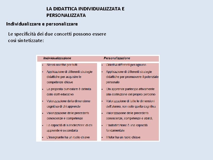 LA DIDATTICA INDIVIDUALIZZATA E PERSONALIZZATA Individualizzare e personalizzare Le specificità dei due concetti possono LA DIDATTICA INDIVIDUALIZZATA E PERSONALIZZATA Individualizzare e personalizzare Le specificità dei due concetti possono