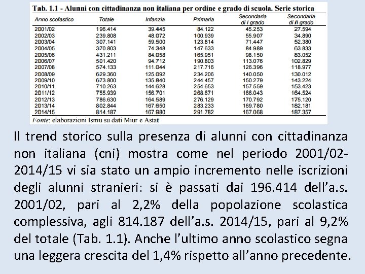Il trend storico sulla presenza di alunni con cittadinanza non italiana (cni) mostra come Il trend storico sulla presenza di alunni con cittadinanza non italiana (cni) mostra come