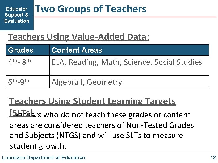 Educator Support & Evaluation Two Groups of Teachers Using Value-Added Data: Grades Content Areas
