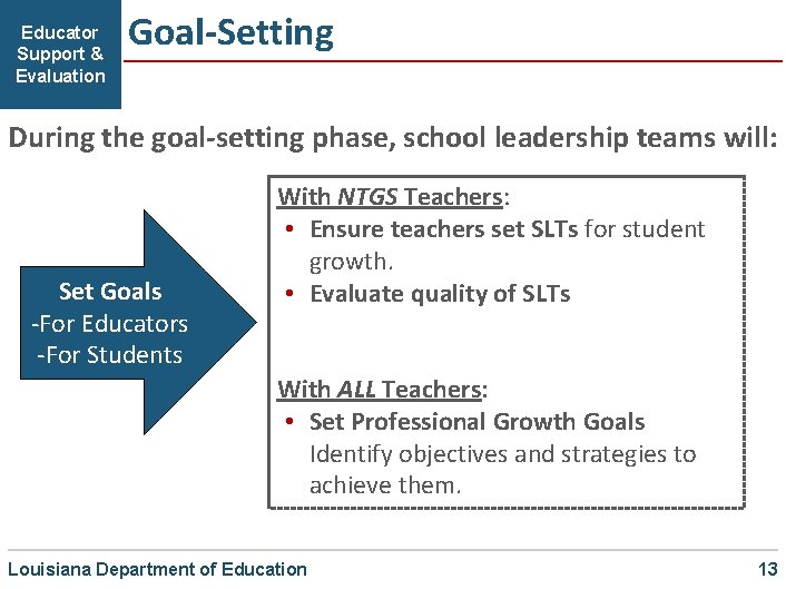 Educator Support & Evaluation Goal-Setting During the goal-setting phase, school leadership teams will: Set