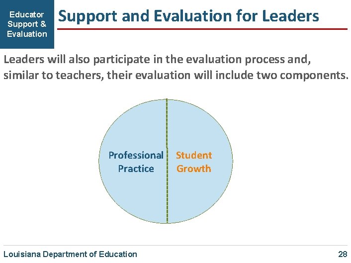 Educator Support & Evaluation Support and Evaluation for Leaders will also participate in the