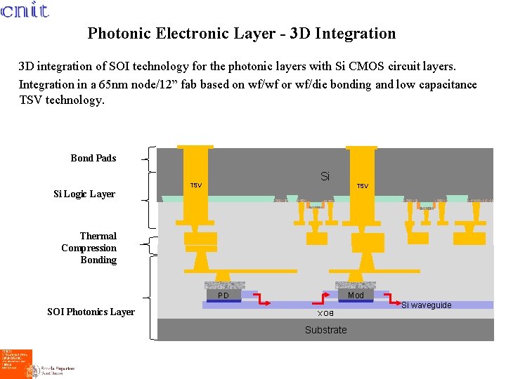 Photonic Electronic Layer - 3 D Integration 3 D integration of SOI technology for