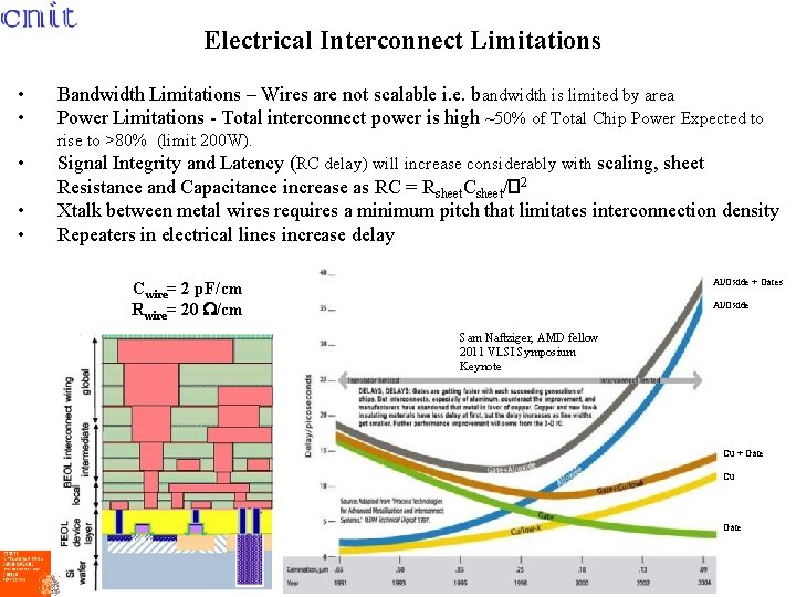 Electrical Interconnect Limitations • • Bandwidth Limitations – Wires are not scalable i. e.