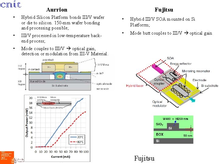 Aurrion • Hybrid Silicon Platform bonds III/V wafer or die to silicon. 150 -mm