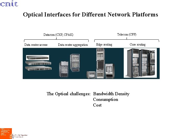 Optical Interfaces for Different Network Platforms Telecom (CFP) Datacom (CXP, CPAK) Data center access