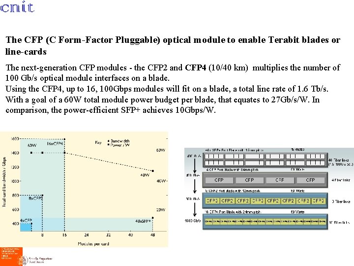 The CFP (C Form-Factor Pluggable) optical module to enable Terabit blades or line-cards The