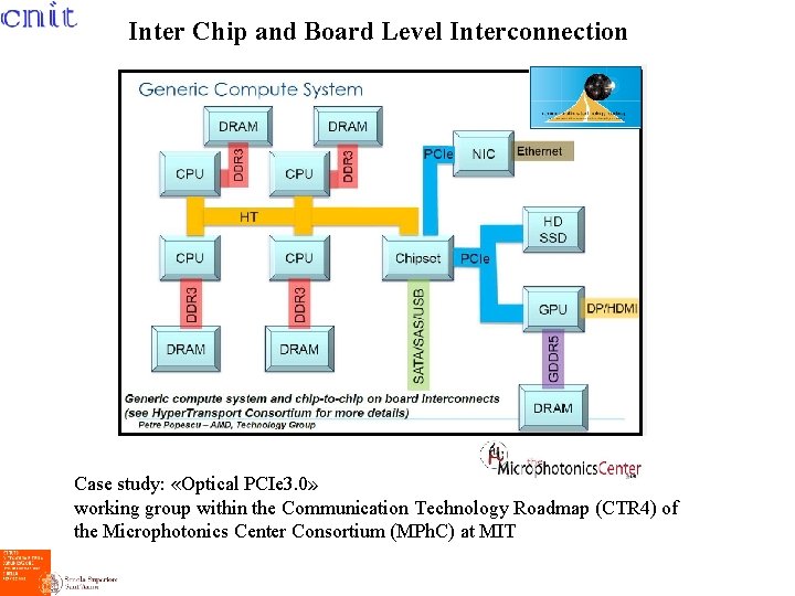 Inter Chip and Board Level Interconnection Case study: «Optical PCIe 3. 0» working group