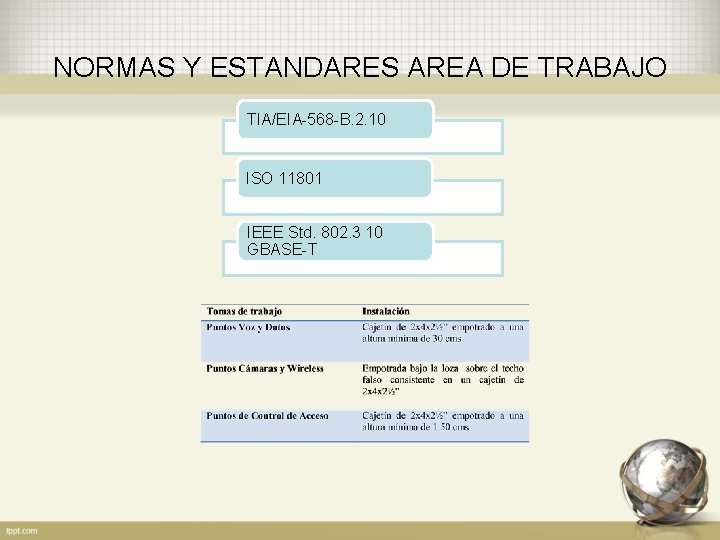 NORMAS Y ESTANDARES AREA DE TRABAJO TIA/EIA-568 -B. 2. 10 ISO 11801 IEEE Std.