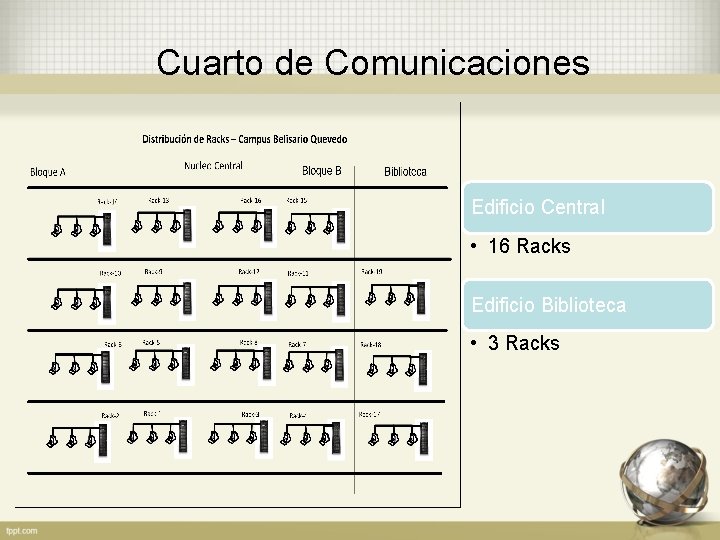 Cuarto de Comunicaciones Edificio Central • 16 Racks Edificio Biblioteca • 3 Racks 