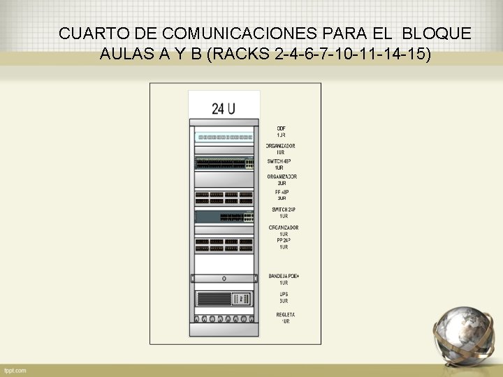 CUARTO DE COMUNICACIONES PARA EL BLOQUE AULAS A Y B (RACKS 2 -4 -6