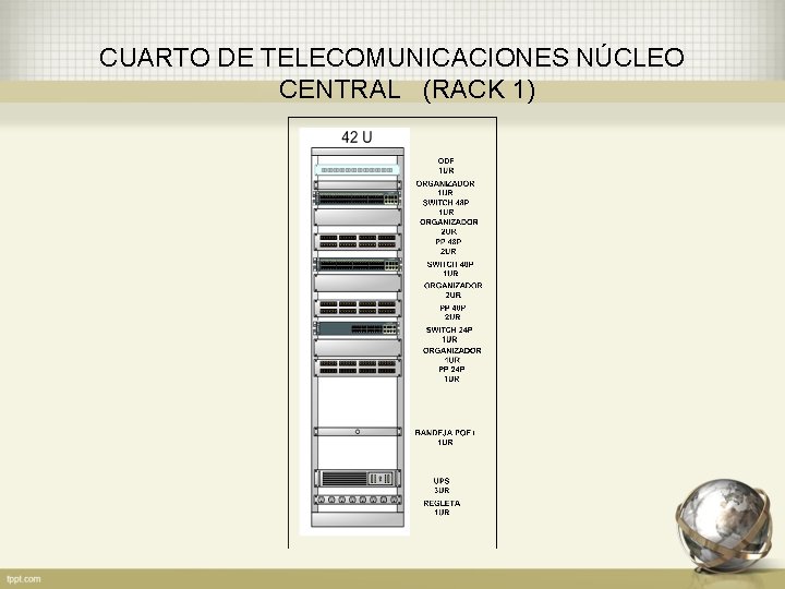 CUARTO DE TELECOMUNICACIONES NÚCLEO CENTRAL (RACK 1) 