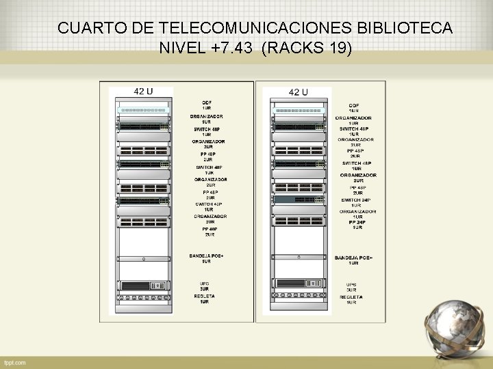 CUARTO DE TELECOMUNICACIONES BIBLIOTECA NIVEL +7. 43 (RACKS 19) 