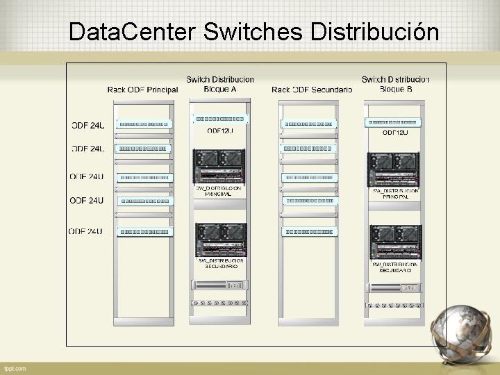 Data. Center Switches Distribución 