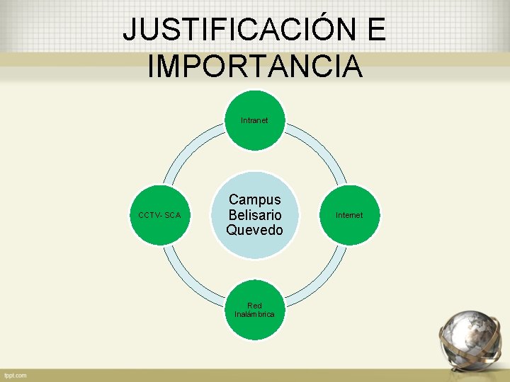 JUSTIFICACIÓN E IMPORTANCIA Intranet CCTV- SCA Campus Belisario Quevedo Red Inalámbrica Internet 