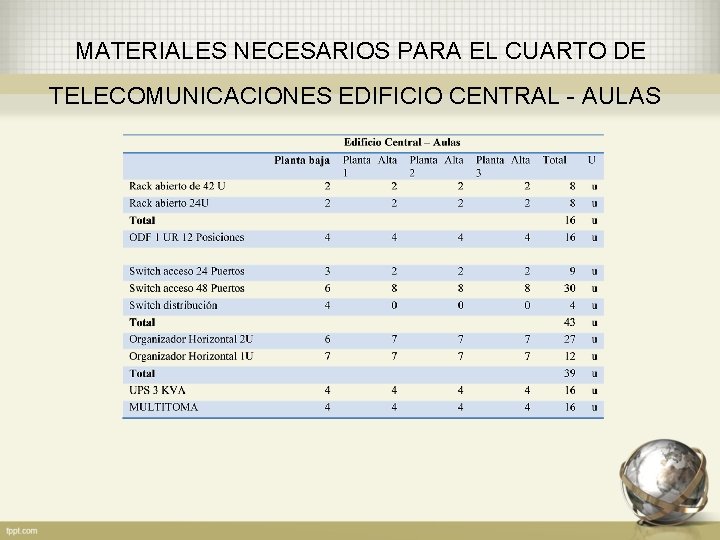 MATERIALES NECESARIOS PARA EL CUARTO DE TELECOMUNICACIONES EDIFICIO CENTRAL - AULAS 