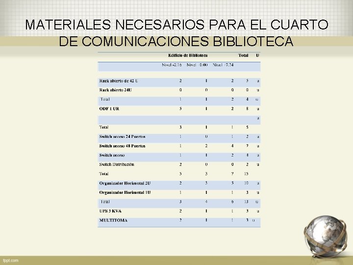 MATERIALES NECESARIOS PARA EL CUARTO DE COMUNICACIONES BIBLIOTECA 