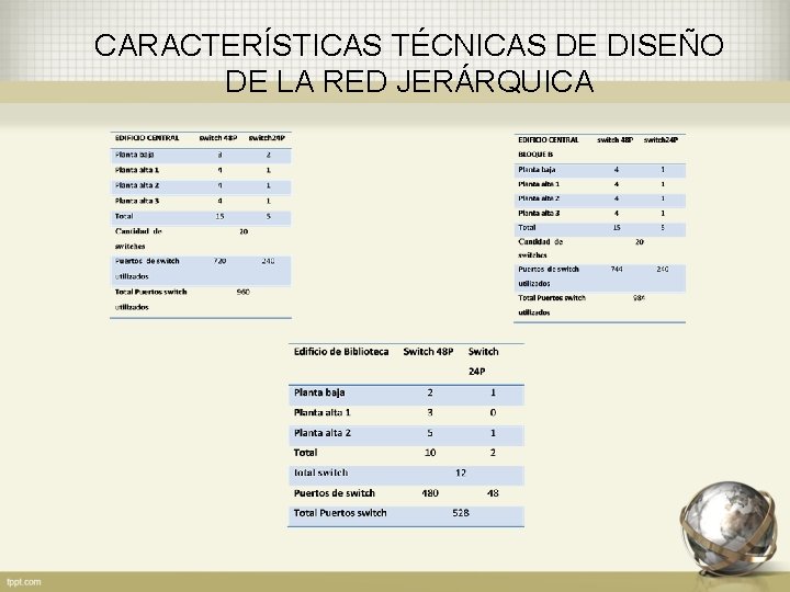 CARACTERÍSTICAS TÉCNICAS DE DISEÑO DE LA RED JERÁRQUICA 