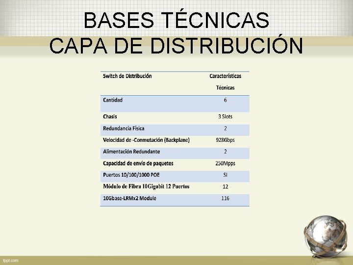 BASES TÉCNICAS CAPA DE DISTRIBUCIÓN 