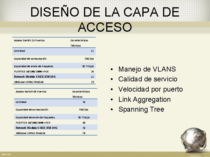 DISEÑO DE LA CAPA DE ACCESO Acceso Switch 24 Puertos Características Técnicas Cantidad 11