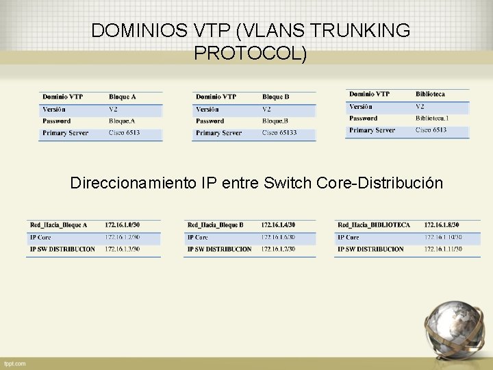 DOMINIOS VTP (VLANS TRUNKING PROTOCOL) Direccionamiento IP entre Switch Core-Distribución 