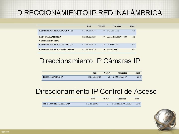 DIRECCIONAMIENTO IP RED INALÁMBRICA Direccionamiento IP Cámaras IP Direccionamiento IP Control de Acceso 