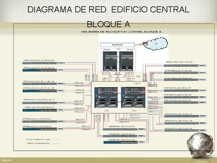 DIAGRAMA DE RED EDIFICIO CENTRAL BLOQUE A 