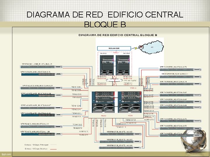 DIAGRAMA DE RED EDIFICIO CENTRAL BLOQUE B 