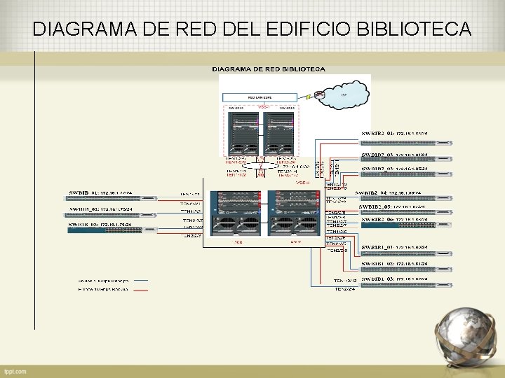 DIAGRAMA DE RED DEL EDIFICIO BIBLIOTECA 