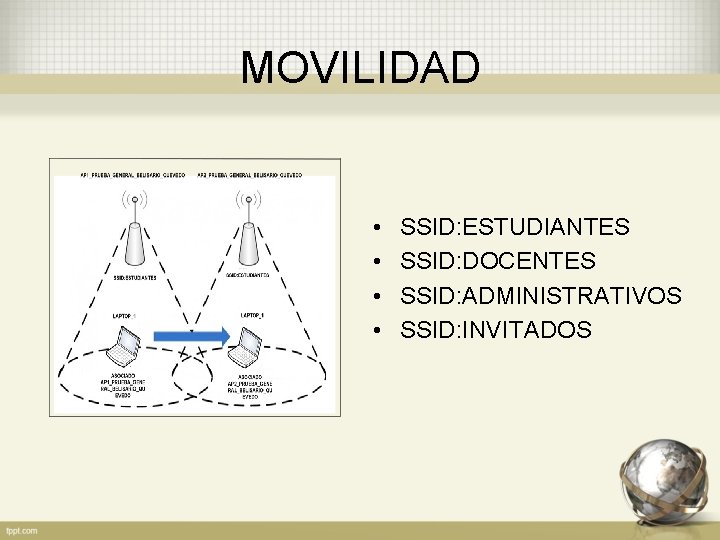 MOVILIDAD • • SSID: ESTUDIANTES SSID: DOCENTES SSID: ADMINISTRATIVOS SSID: INVITADOS 