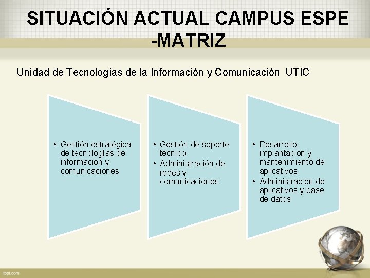 SITUACIÓN ACTUAL CAMPUS ESPE -MATRIZ Unidad de Tecnologías de la Información y Comunicación UTIC