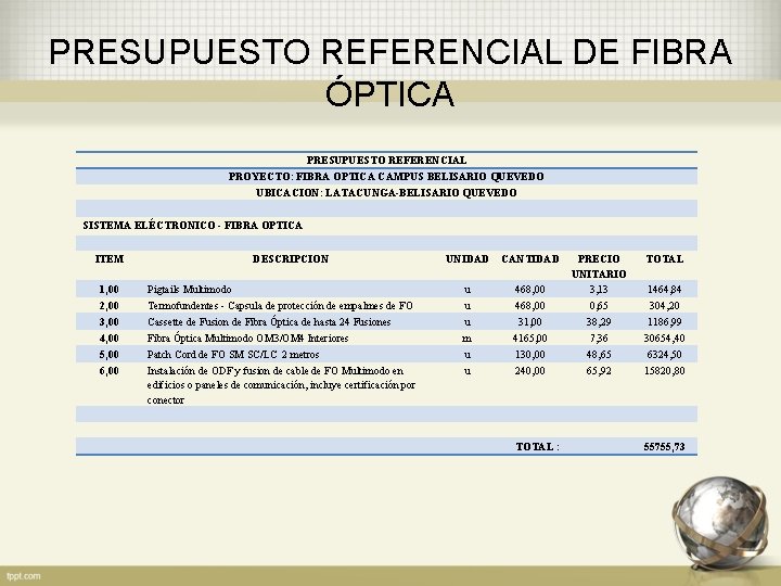 PRESUPUESTO REFERENCIAL DE FIBRA ÓPTICA PRESUPUESTO REFERENCIAL PROYECTO: FIBRA OPTICA CAMPUS BELISARIO QUEVEDO UBICACION: