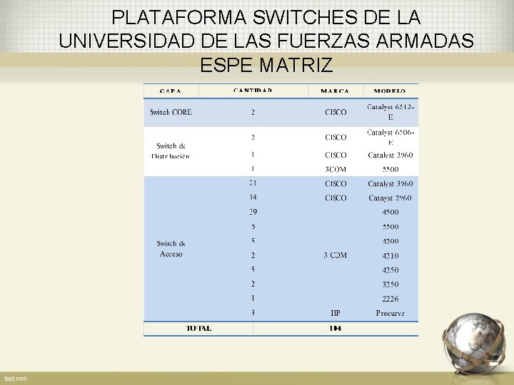 PLATAFORMA SWITCHES DE LA UNIVERSIDAD DE LAS FUERZAS ARMADAS ESPE MATRIZ 