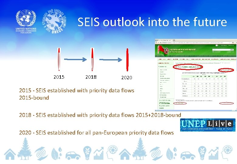 SEIS outlook into the future 2015 2018 2020 2015 - SEIS established with priority