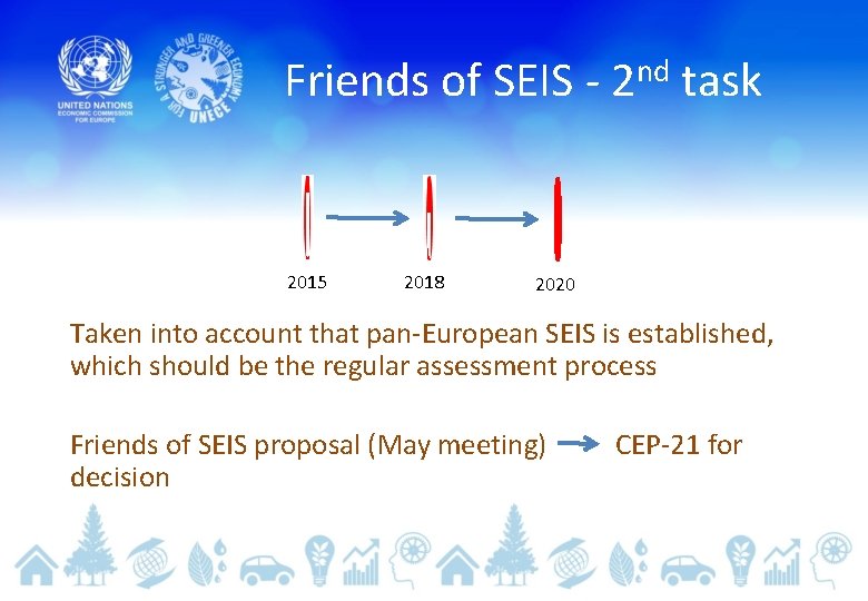 Friends of SEIS - 2 nd task 2015 2018 2020 Taken into account that