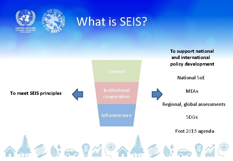 What is SEIS? To support national and international policy development Content To meet SEIS
