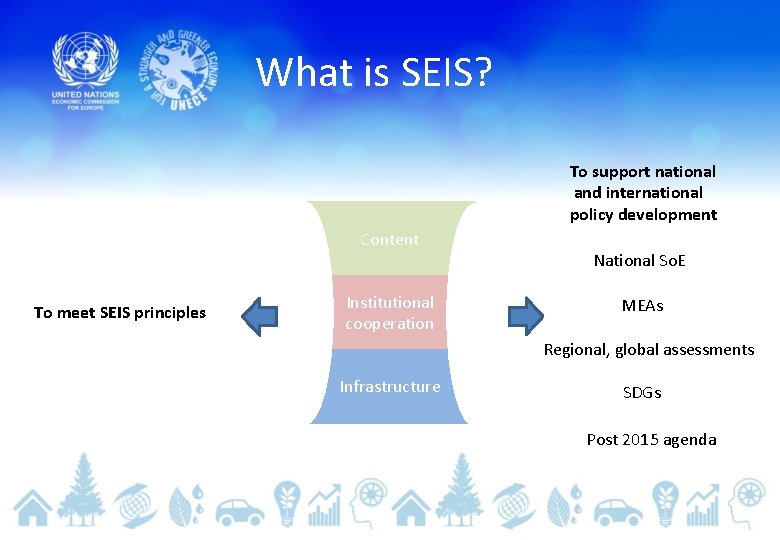 What is SEIS? To support national and international policy development Content To meet SEIS