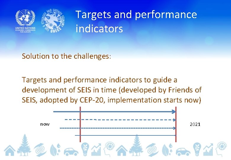 Targets and performance indicators Solution to the challenges: Targets and performance indicators to guide