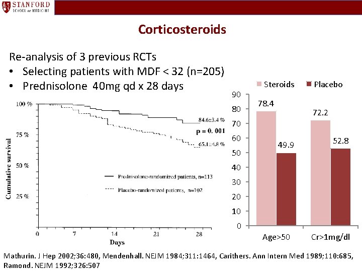 Corticosteroids Re-analysis of 3 previous RCTs • Selecting patients with MDF < 32 (n=205)