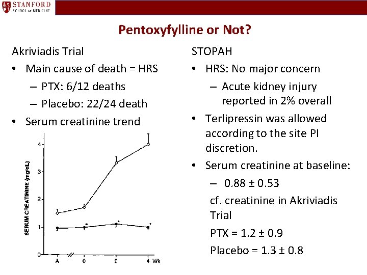 Pentoxyfylline or Not? Akriviadis Trial • Main cause of death = HRS – PTX: