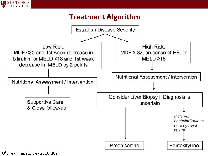 Treatment Algorithm O’Shea. Hepatology 2010; 307 